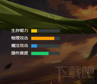 小米超神姜维怎么样?小米超神姜维技能属性