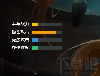小米超神云鹰怎么样?小米超神云鹰技能属性