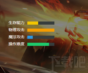小米超神夏侯渊怎么样?小米超神夏侯渊技能属性