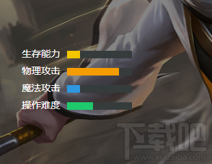 小米超神吕蒙怎么样?小米超神吕蒙技能属性