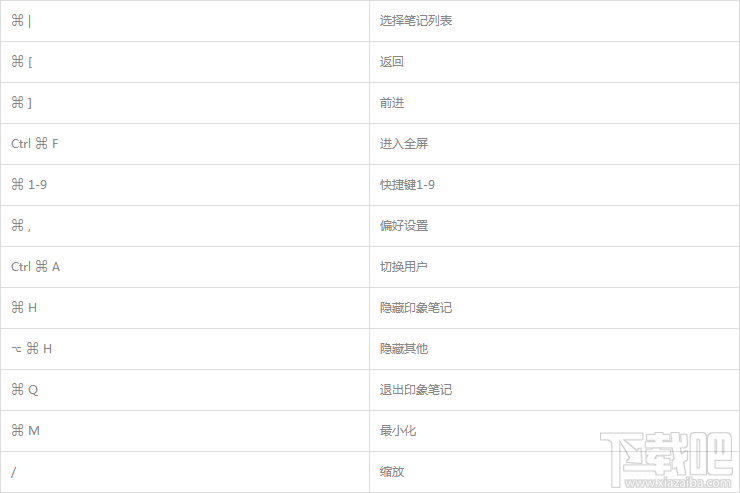印象笔记Mac版快捷键有哪些?印象笔记Mac版快捷键大全