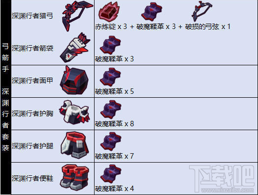 奶块弓箭手深渊行者套装合成配方