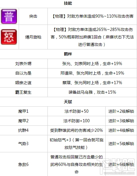 放开那三国张允4星卡牌图鉴