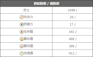 食之契约黄酒图鉴