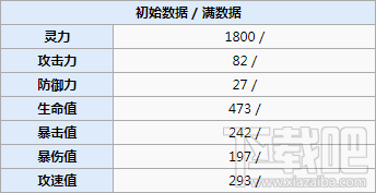 食之契约冰淇淋双球图鉴