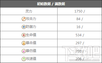 食之契约B52鸡尾酒图鉴