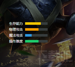 小米超神颜良文丑怎么样?小米超神颜良文丑技能属性