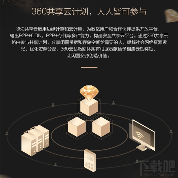 360云共享路由器怎么样?