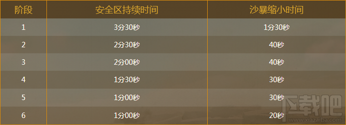cf沙海生存沙暴机制一览