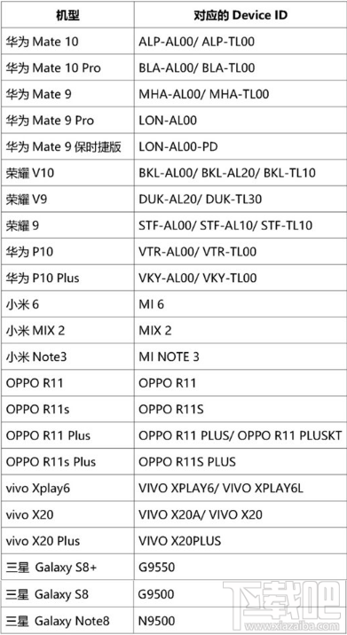 绝地求生刺激战场测试支持哪些机型?