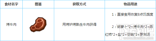 奶块怎么获得烤牛肉?