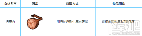 奶块怎么获得烤鹿肉?