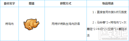 奶块怎么获得烤鸡肉?