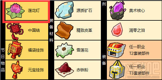 奶块怎么获得莲花灯?