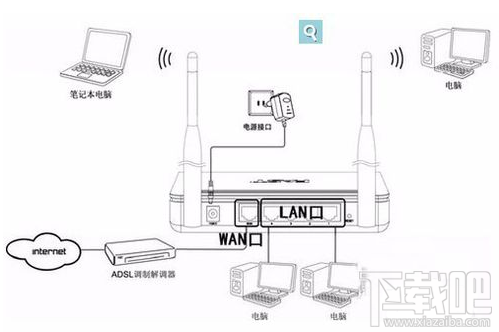 迅捷fast路由器怎么设置才能连上网?