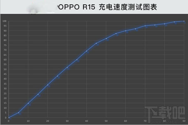OPPO R15星空紫怎么样?OPPO R15星空紫手机体验评测