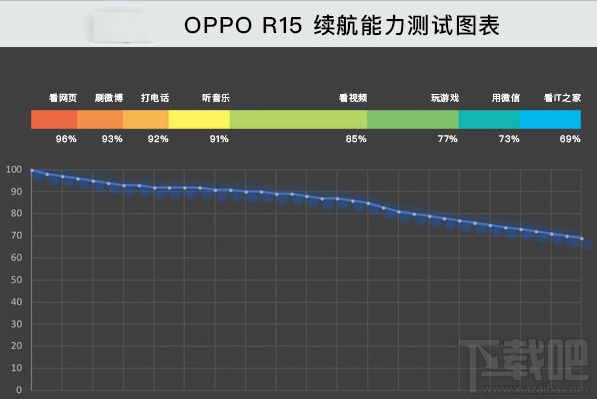 OPPO R15星空紫怎么样?OPPO R15星空紫手机体验评测