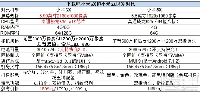 小米6X和小米5X哪个好,两者区别对比