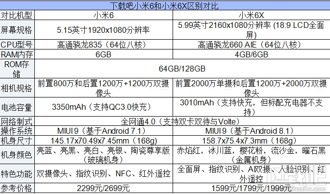 小米6X和小米6的区别对比,哪个好?
