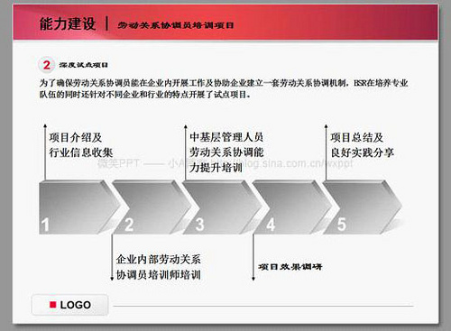 PPT制作准备工作-字体篇