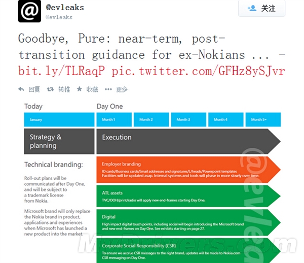 微软意图自立品牌 放弃诺基亚与Lumia