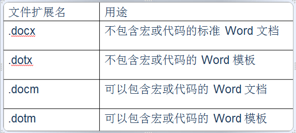 Office2007多种文件格式