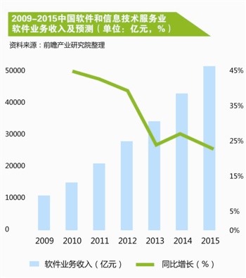 信息安全“去IOE”后 国产软件厂商成立联盟