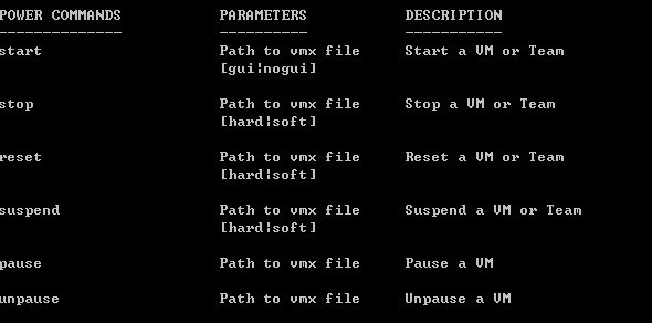 VMware提供的可编程接口