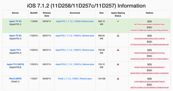 苹果关闭iOS7.1.12 验证 iOS8降级至iOS7将无法完成验证