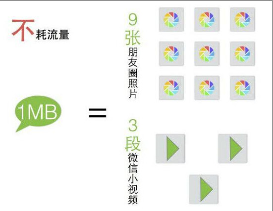微信6.0小视频流量消耗是怎么算的