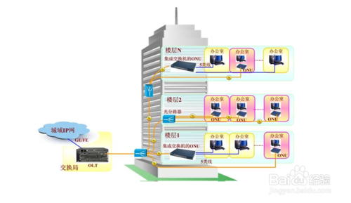 路由器怎么设置 设置两台路由器 两台路由器怎么连接