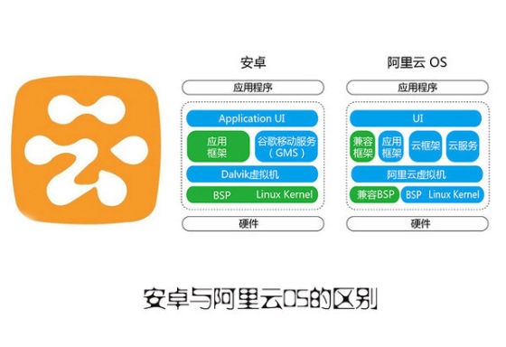 Flyme界面YunOS系统体验变化不大