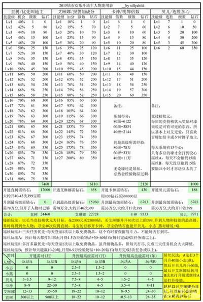 欢乐斗地主全人物满级费用及效果图赏