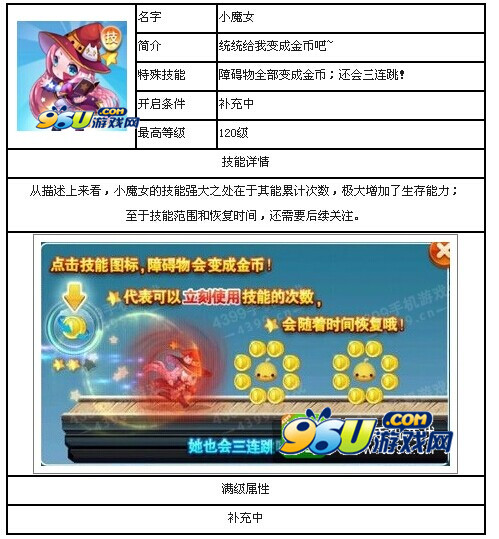 天天酷跑小魔女怎么样？小魔女属性技能分享