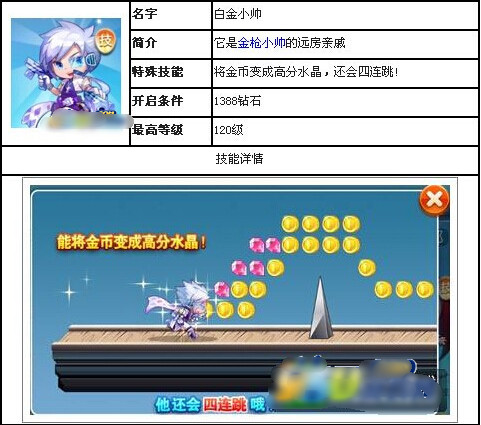 天天酷跑白金小帅怎么样？白金小帅属性技能图鉴欣赏