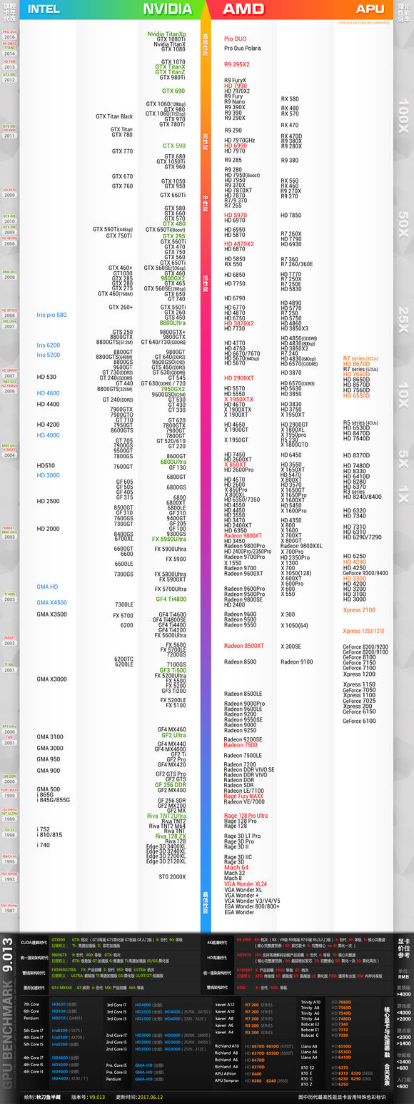 最新显卡天梯图2018 2018年12月显卡天梯图