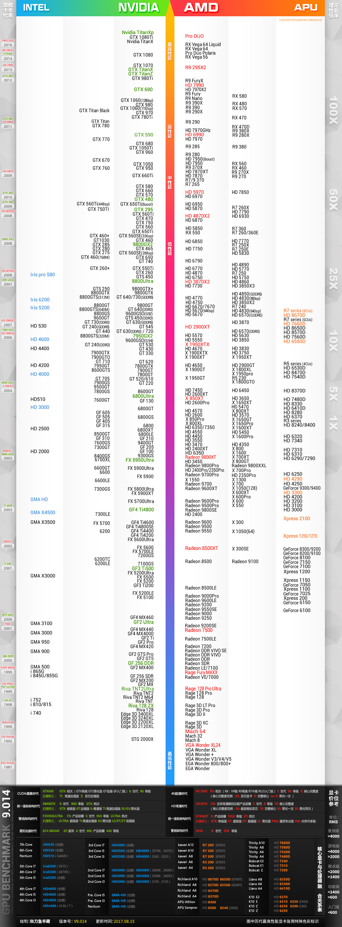 9月显卡天梯图2017 桌面级显卡天梯图