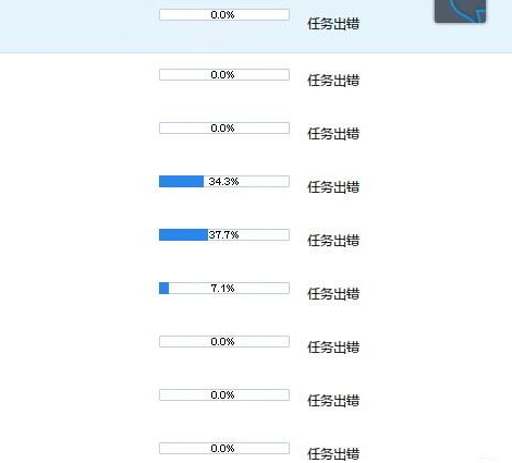 迅雷无法下载怎么办？迅雷官方回应