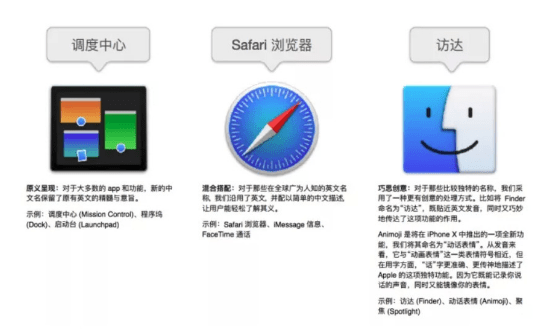 苹果mac os 2017汉化版本发布时间