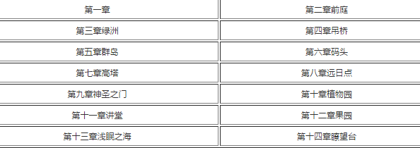纪念碑谷2一共有多少关卡？纪念碑谷2关卡汇总