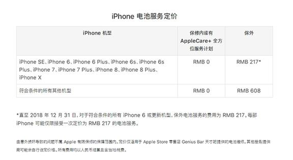 iPhone 6/6s/7电池更换价格下调:217元