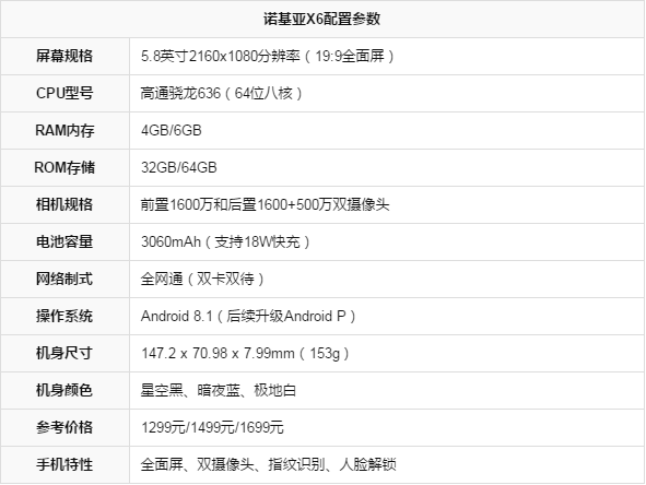 诺基亚X6评测参数分析