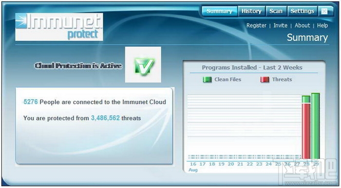 Immunet(电脑杀毒软件)