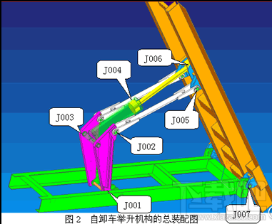 举升机构计算分析系统(2)