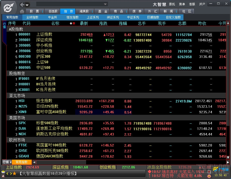 大智慧经典版(2)