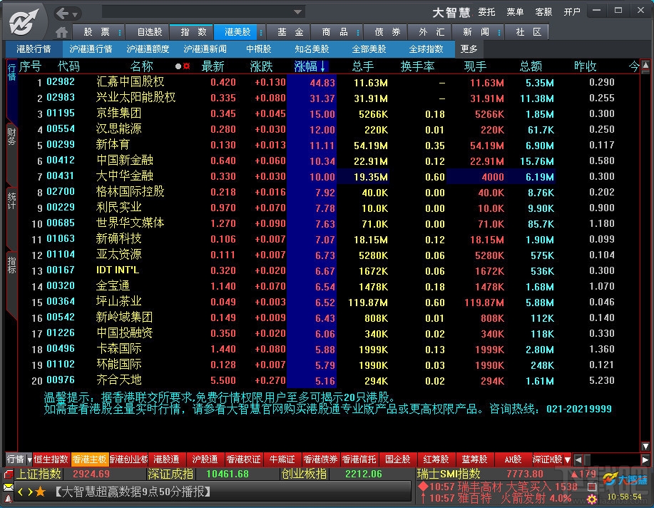 大智慧经典版(3)