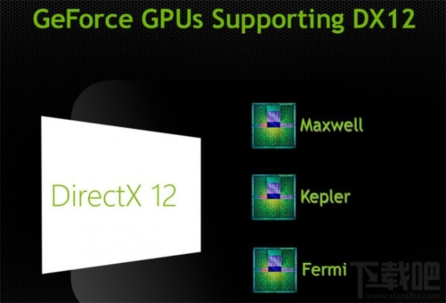 DirectX12(3)