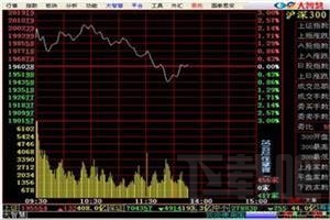 国泰君安大智慧软件(1)