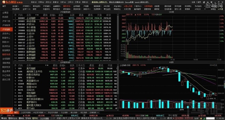 东方财富通免费炒股软件(3)