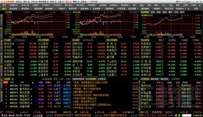 东方财富通免费炒股软件(2)